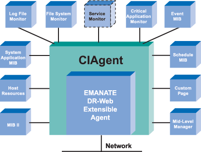 CIAgent Architecture